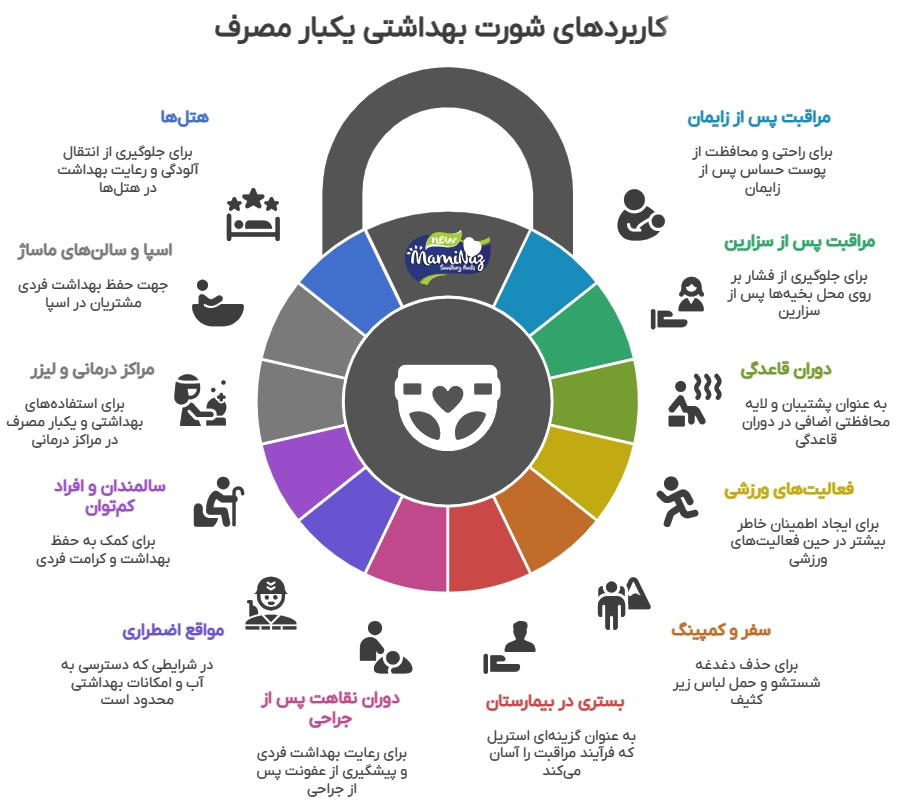 کاربرد شورت یکبار مصرف